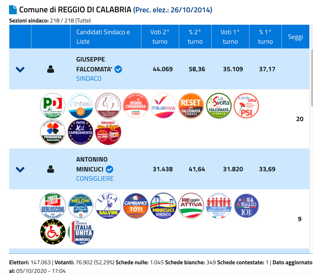 reggio-calabria-ballot.jpg