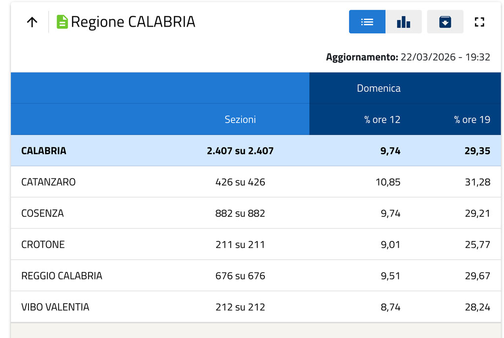 regione-cal-2026-03-22-alle-19.40.40_73dcc.jpg