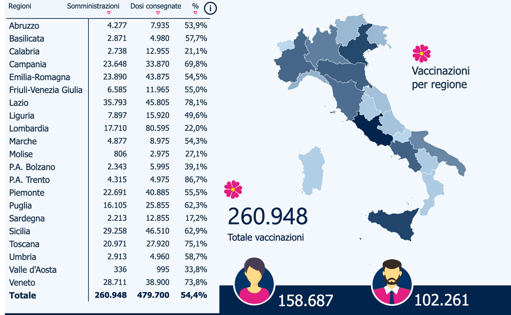 report-calabria-20201-italia-voaccino.38.jpg