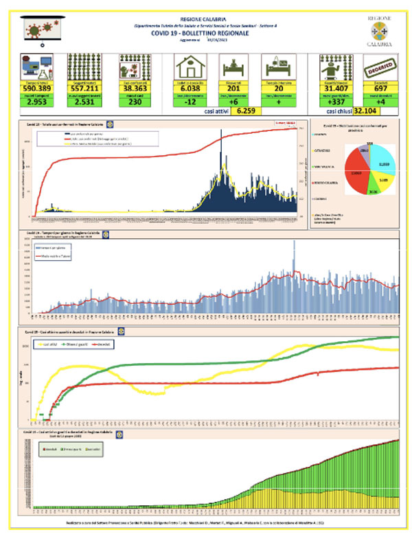 report-calabria-3-3-2021.jpg