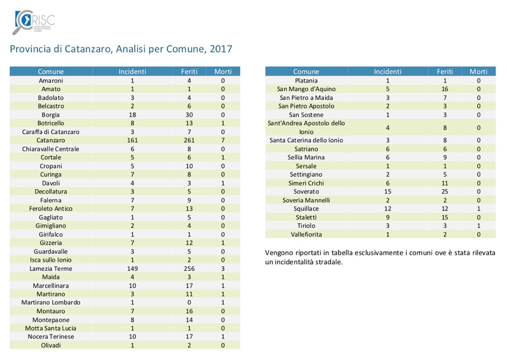 report-crisc-lamezia.jpg