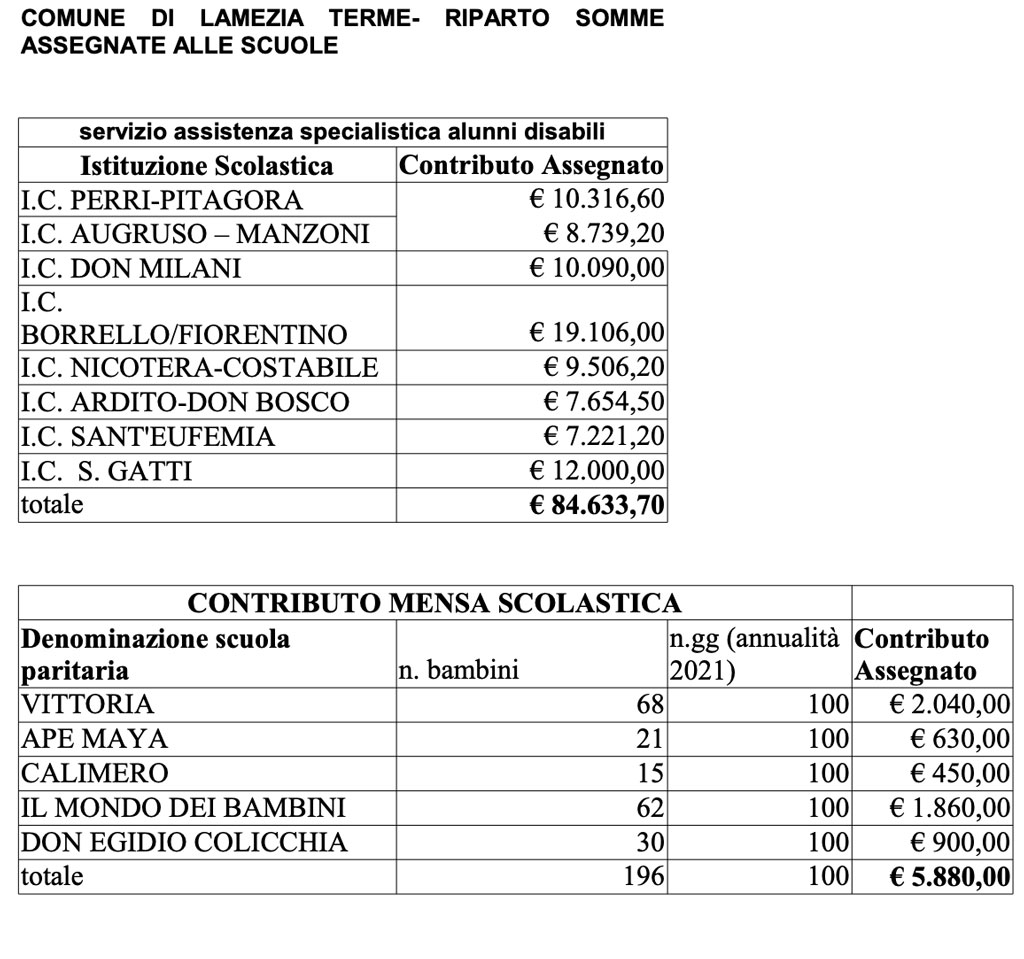 riparto-fondi-piano-scuolale-10.45.56_5c5eb.jpg