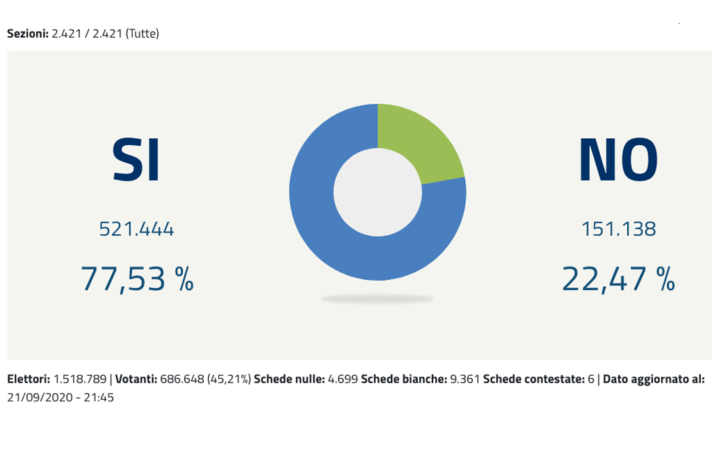 risultato-referendum-92020-calabria.jpg