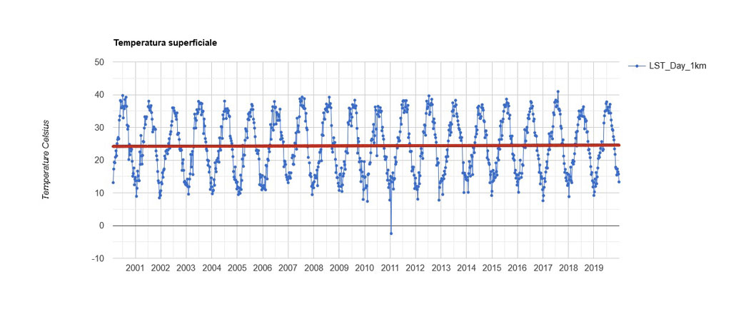 rubrica-temperature-media-lamezia-25122020.jpg