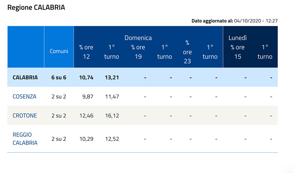 screen-ballottaggio.jpg