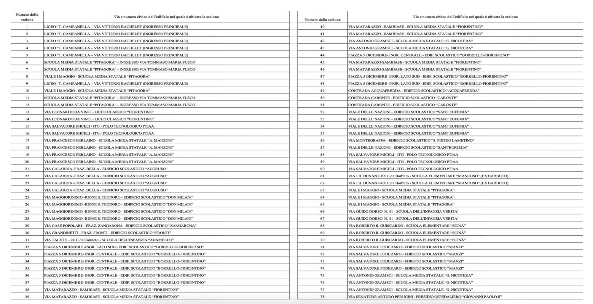 seggi-2025-08-21-alle-14.28.30_0f48f.jpg