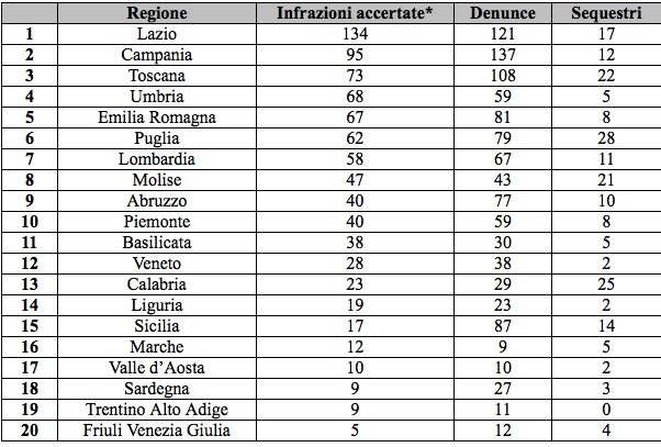 sequestri-legambiente.jpg