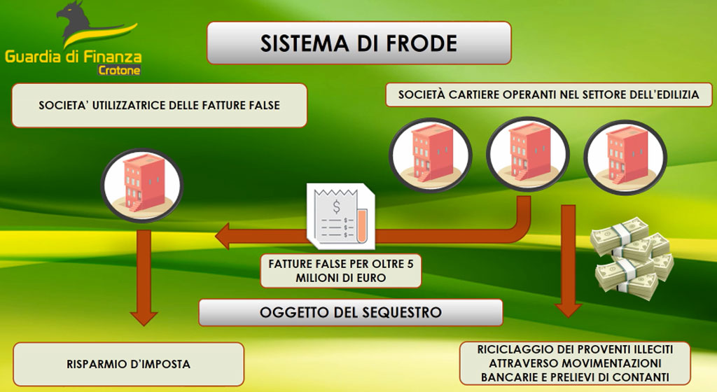 sistema-di-frode-2023-03-30-alle-12.51.26_7cc34.jpg