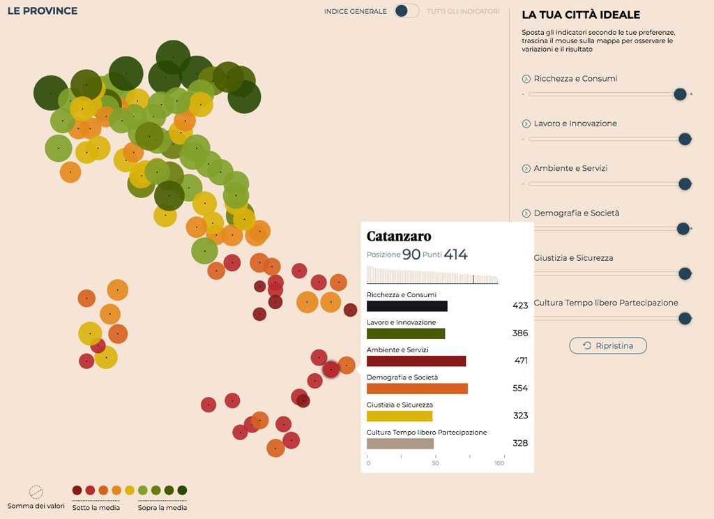 Qualità della vita: Belluno prima, Calabria fanalino di coda