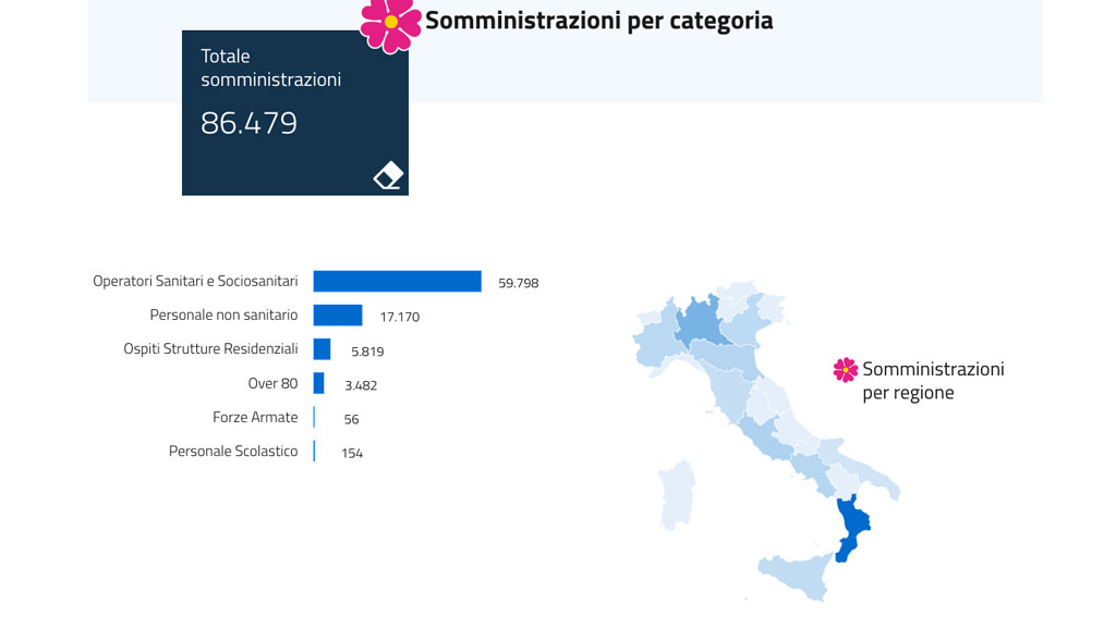 somministrazioni-calabria-21.19.jpg