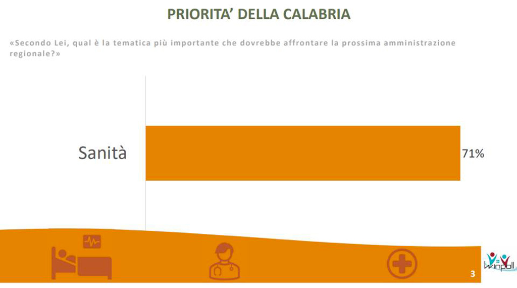 sondaggio-priorita24_836577354087487073_n_f13b6.jpg