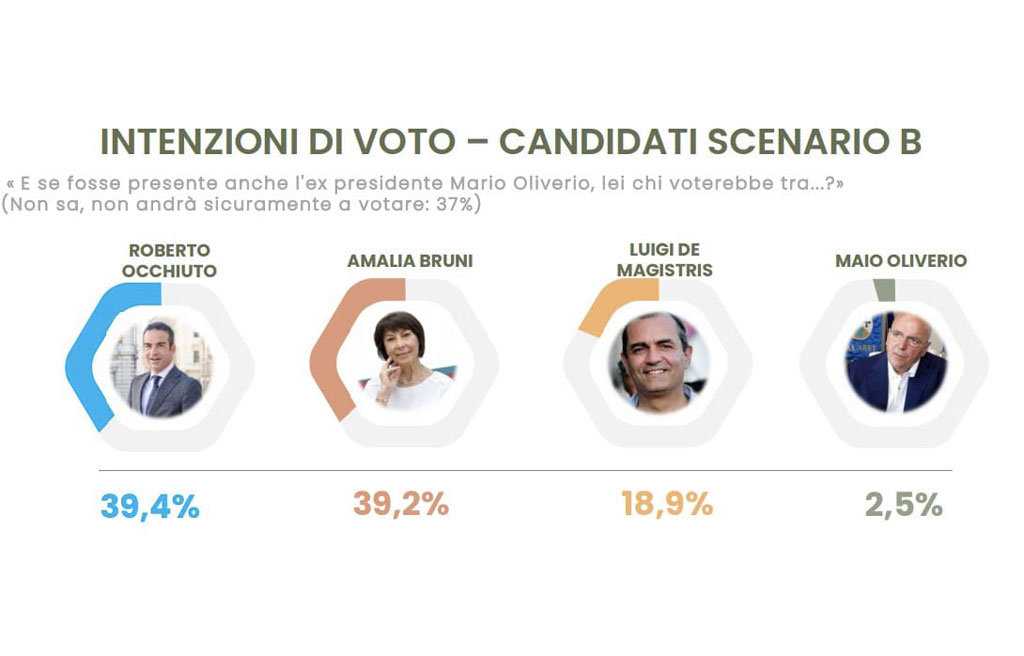 sondaggio-regionali-15-9-2021_f0a48.jpg