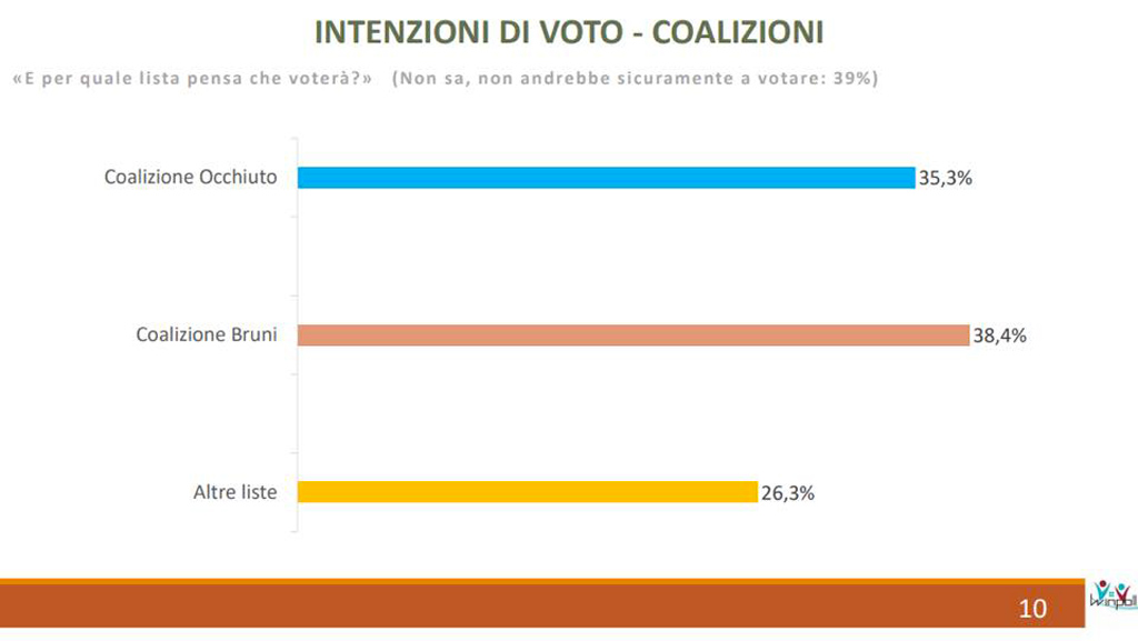 sondaggio147294402404642_n_95605.jpg
