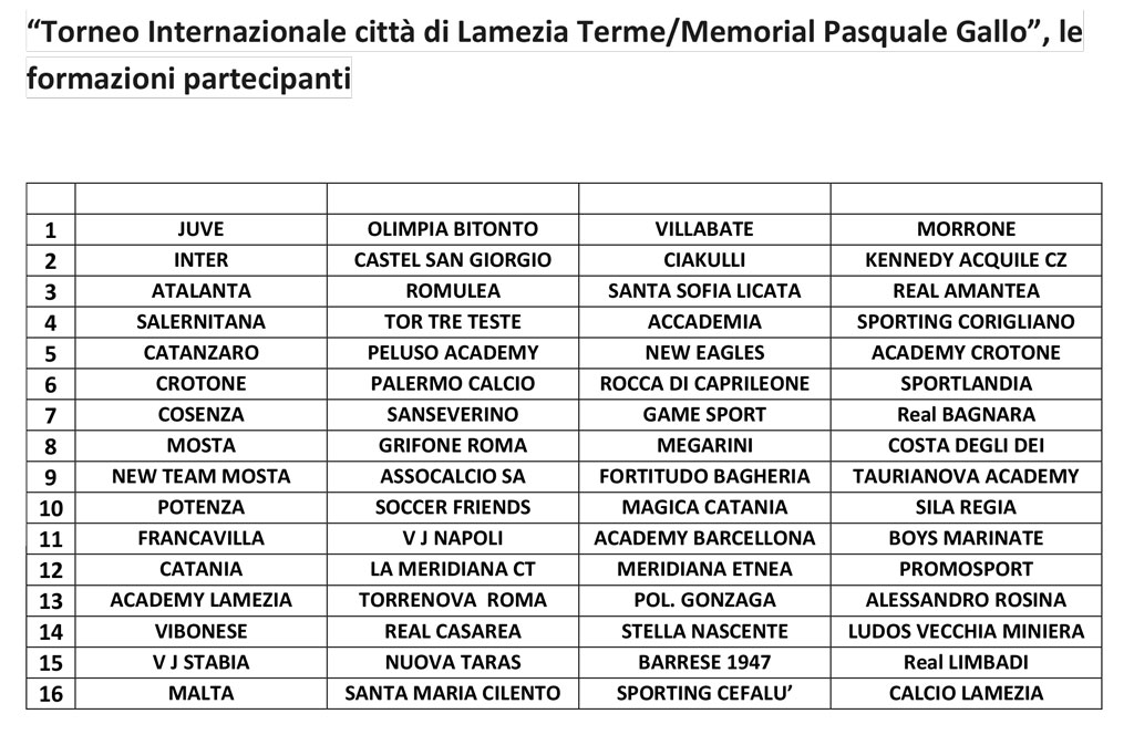 squadre-partecipanti-Memorial-Gallo_3bf43.jpg