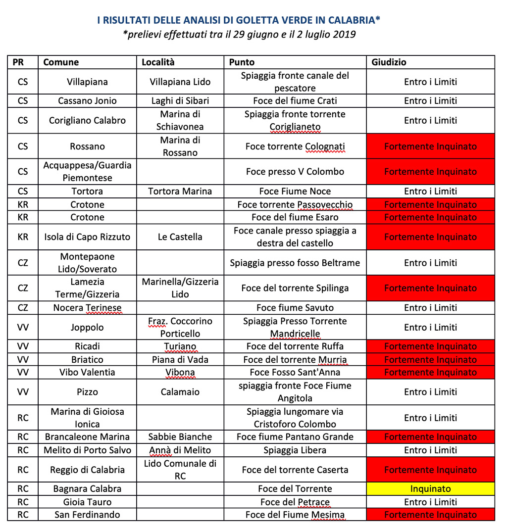 tabella-golettaverde-2019.jpg