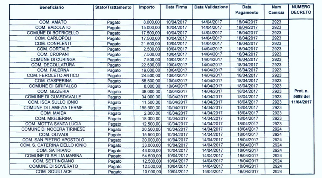 tabella-pref2017.jpg