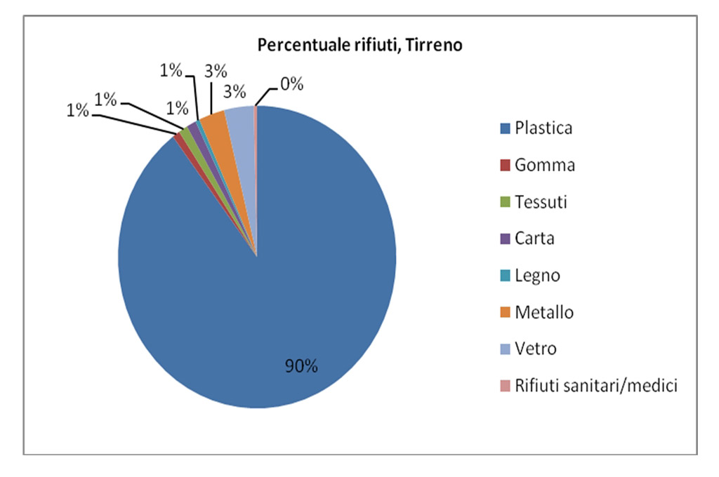 tirreno.jpg