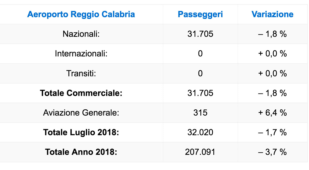 traffico-aeroporto-reggio-luglio-090918.jpg