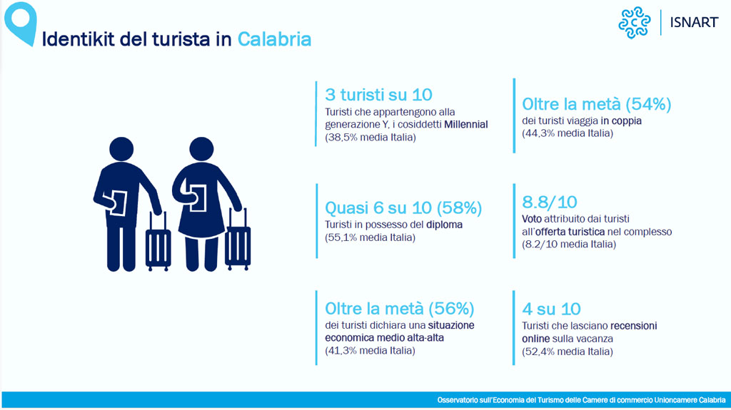 turismo-2025-09-15-alle-14.35.42_6cff8.jpg