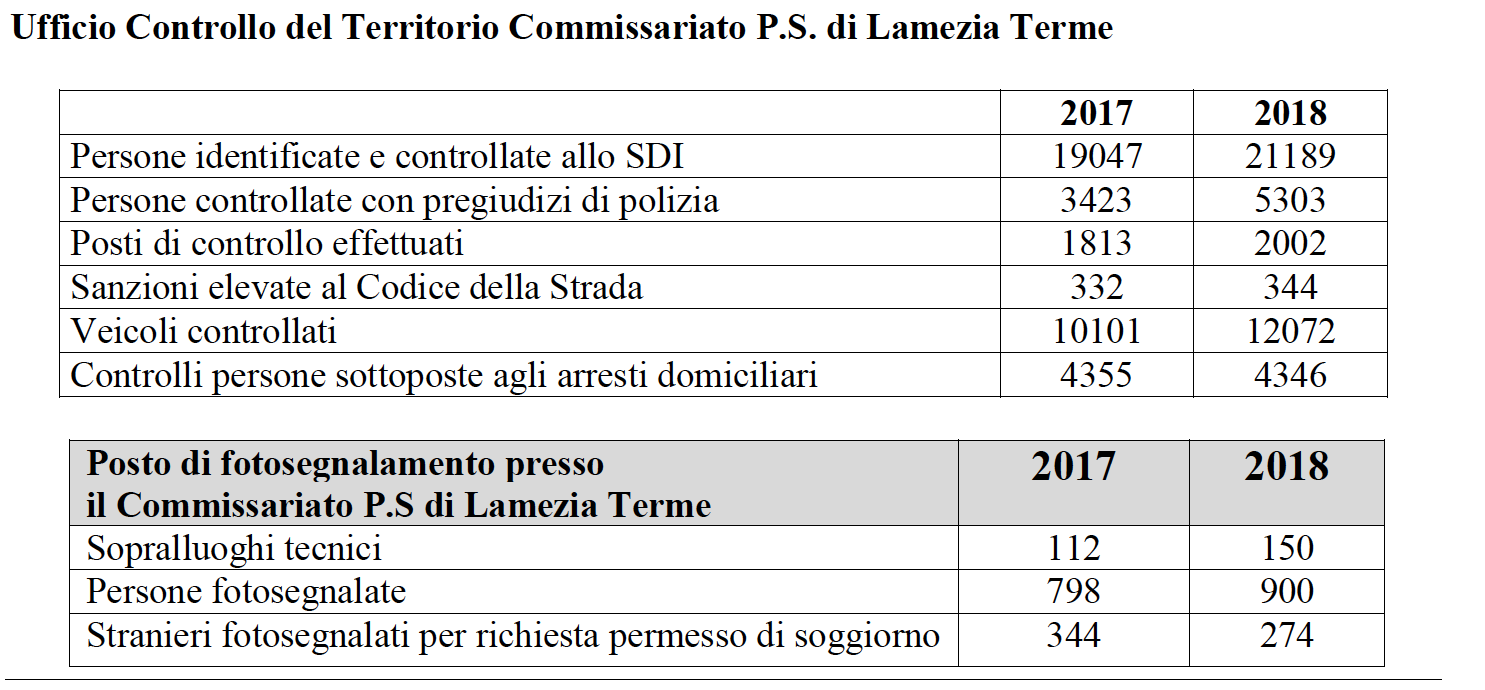 ufficio-controllo-territorio-lamezia.png