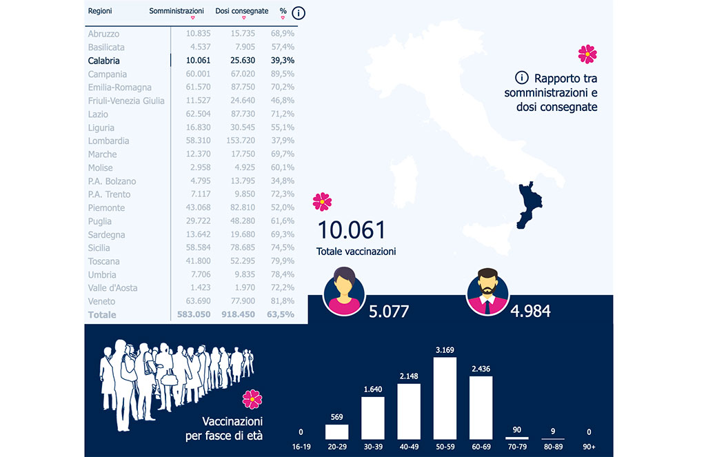 vaccinazioni-in-calabria.jpg
