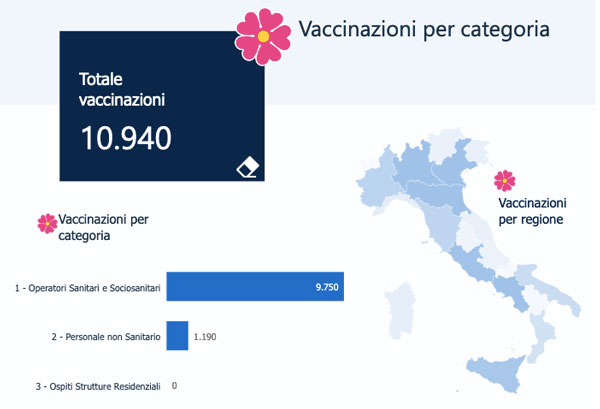 Vaccino anticovid, Calabria penultima con 10.940 somministrazioni