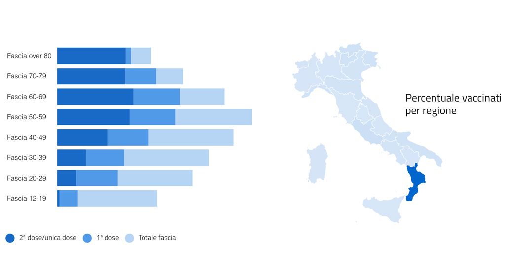 vaccini-calabria57.13_2b811.jpg