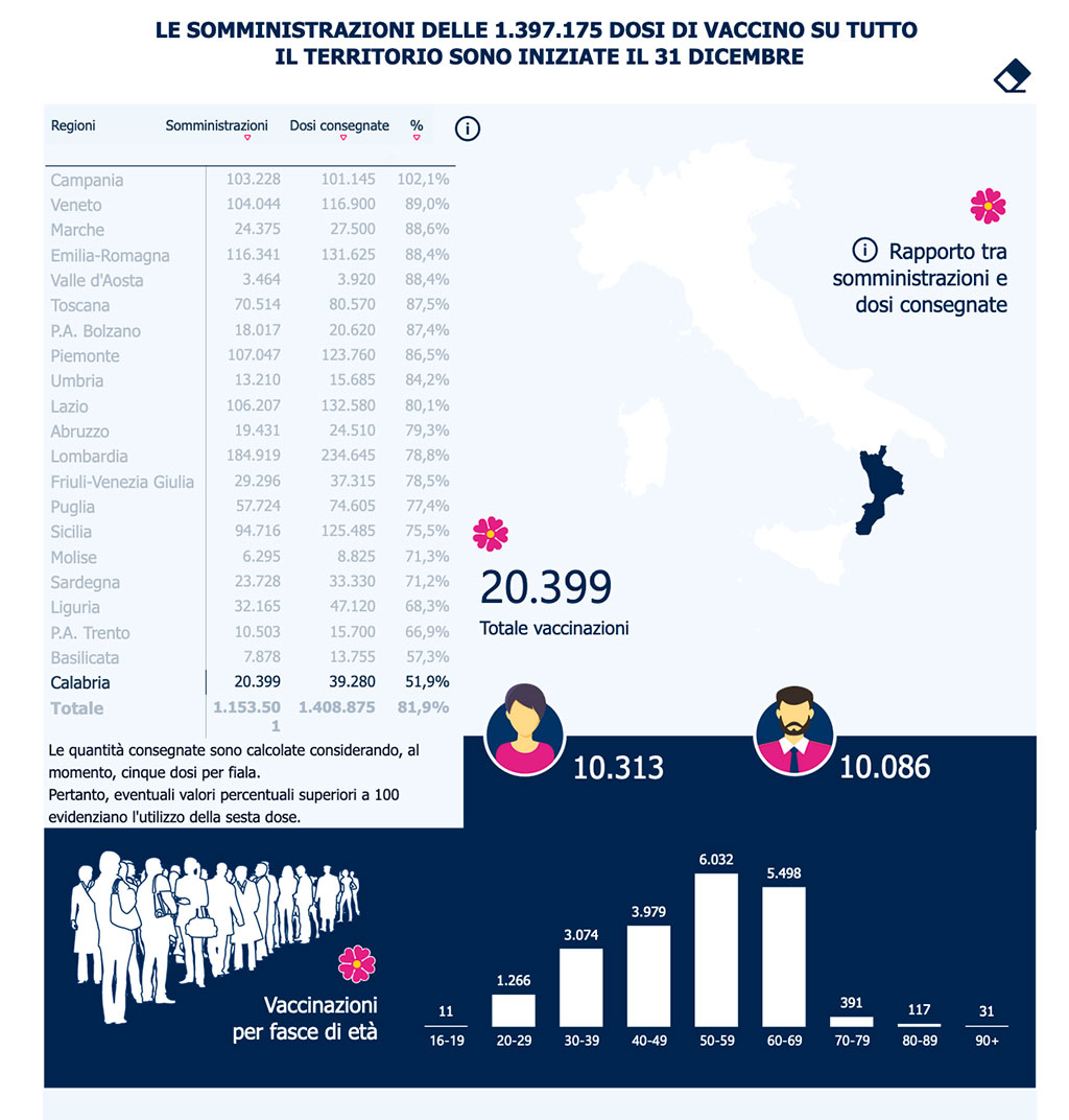 vaccini-in-calabria.jpg
