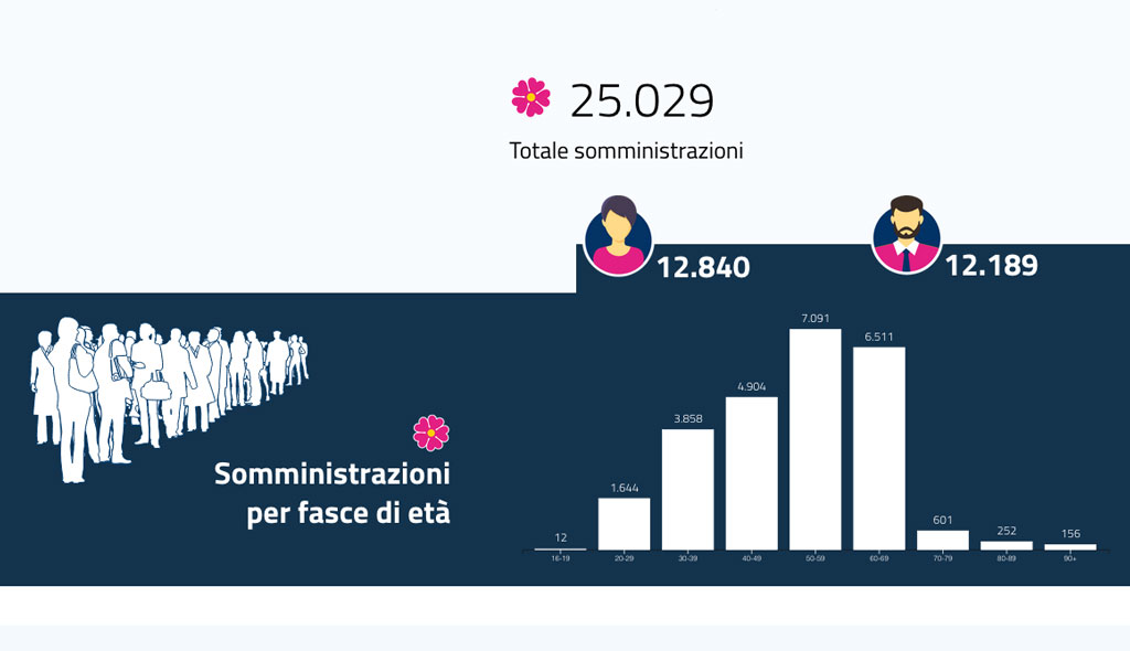 vaccino-report-2612021.jpg