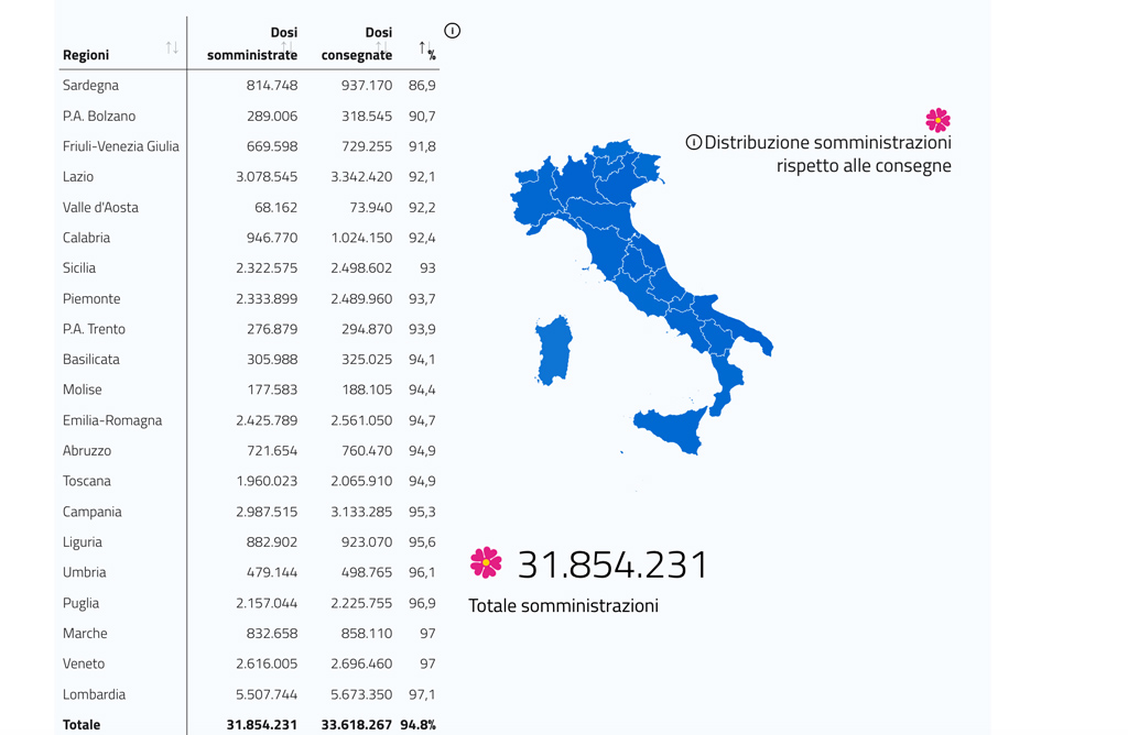 vaccino-report-261_b3bad.jpg