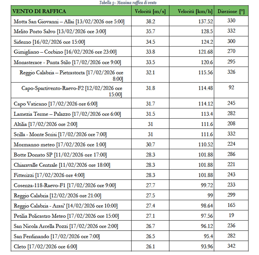 vento-2026-03-05-alle-10.47.07_6f5ea.jpg