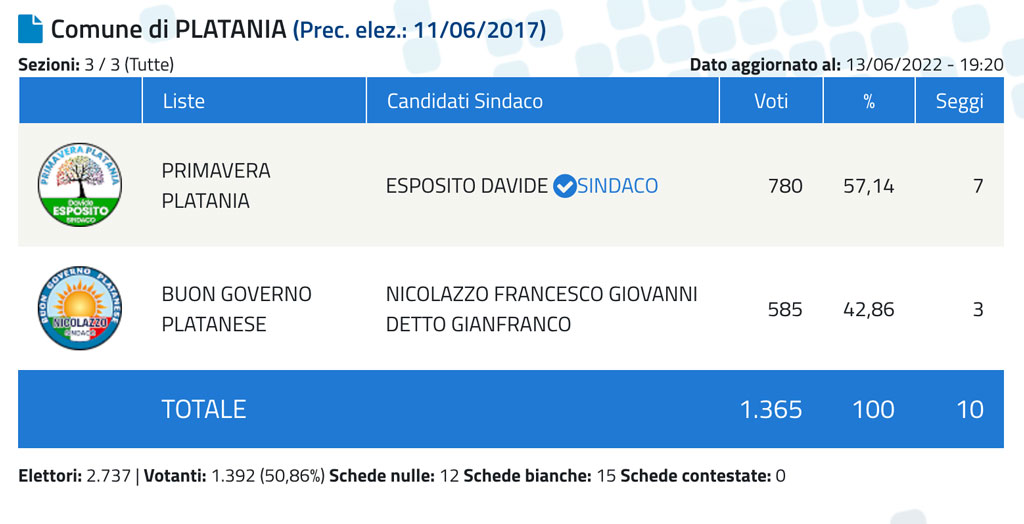 voti-paltania-alle-20.08.01_dab45.jpg